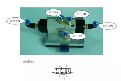 氣動元件 工業(yè)自動化領(lǐng)域的動力之源