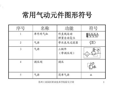 氣動元件符號與功能 從入門到精通